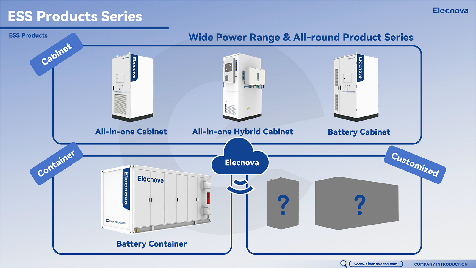 Hi I'm Elecnova! (1)-10