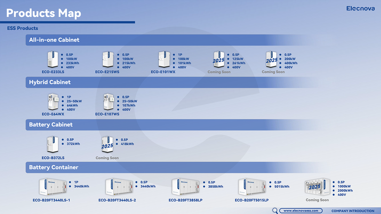 Hi I'm Elecnova! (1)-11