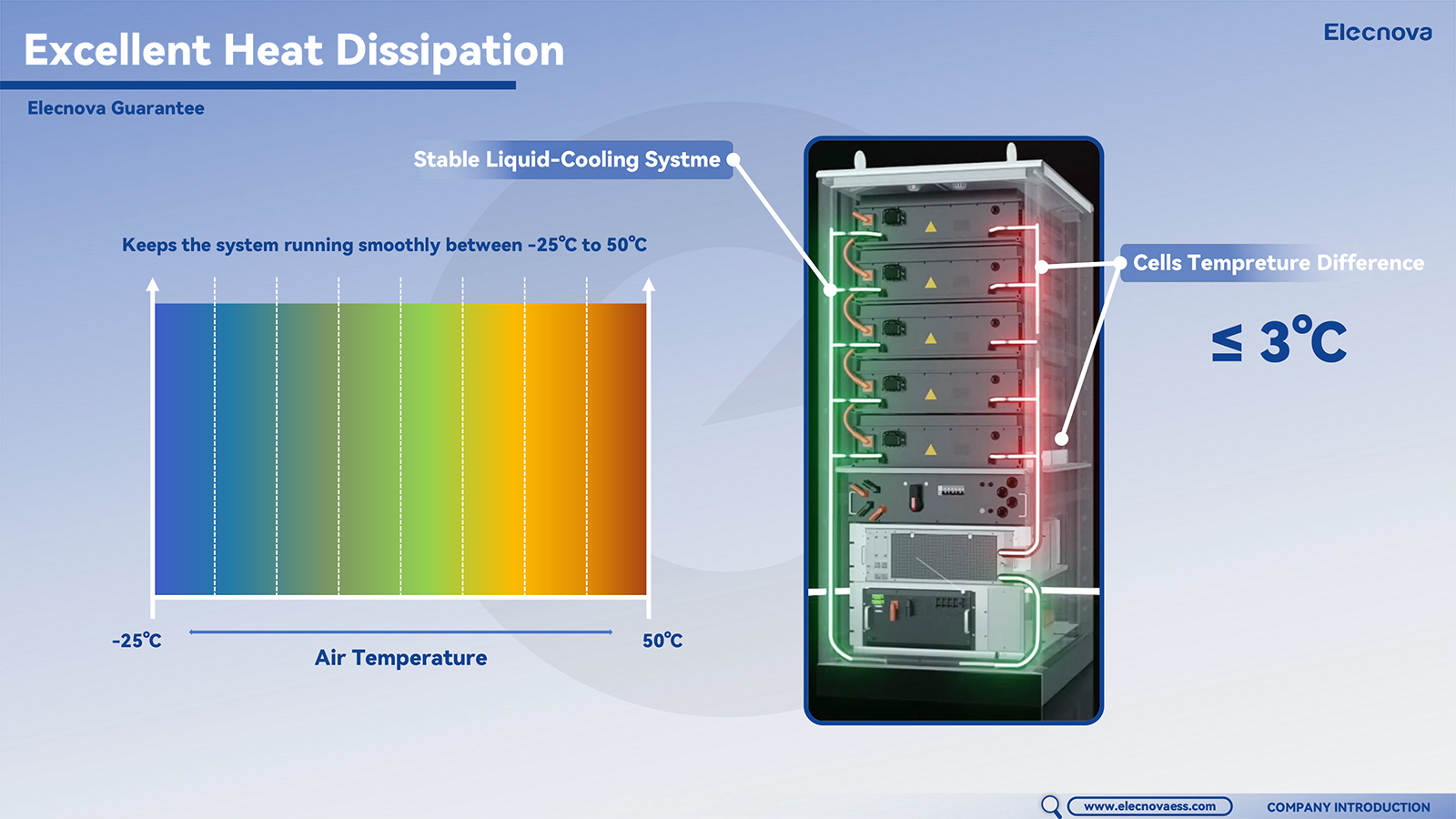 Hi I'm Elecnova! (1)-19