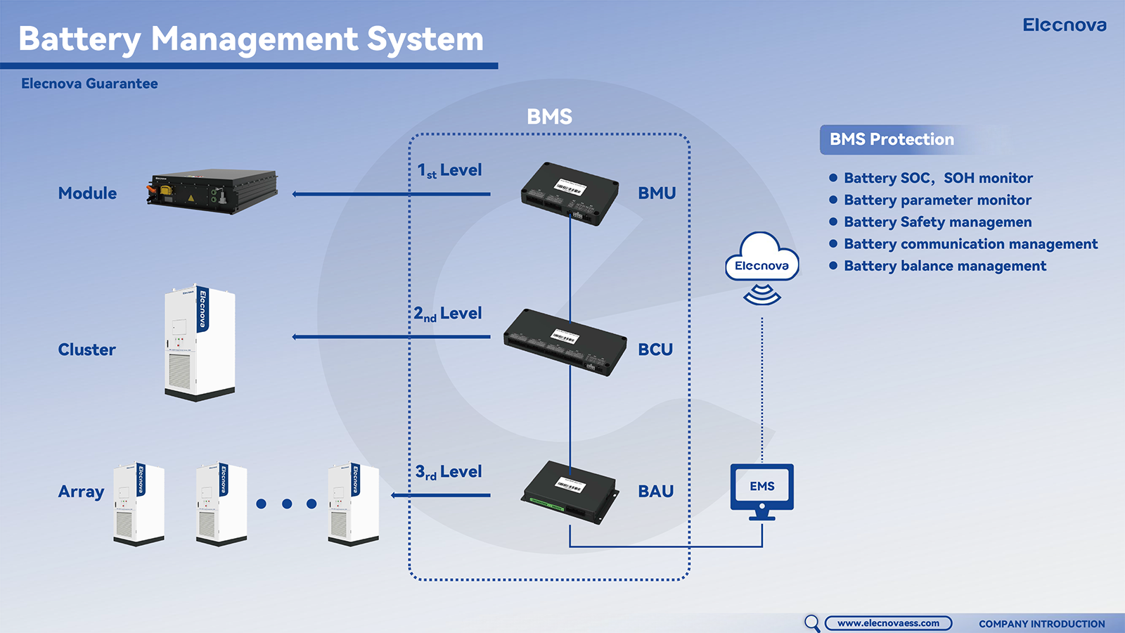 Hi I'm Elecnova! (1)-21