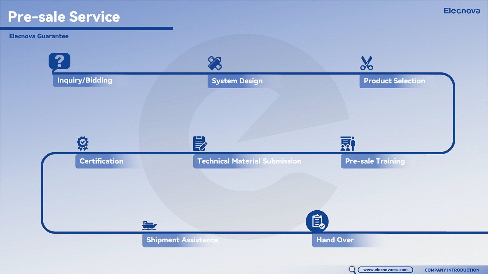 Hi I'm Elecnova! (1)-22