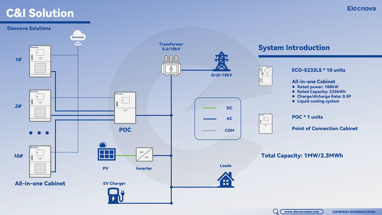 Hi I'm Elecnova! (1)-26