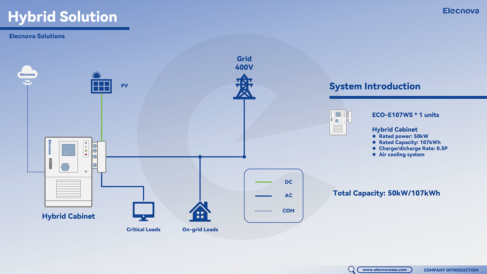 Hi I'm Elecnova! (1)-27