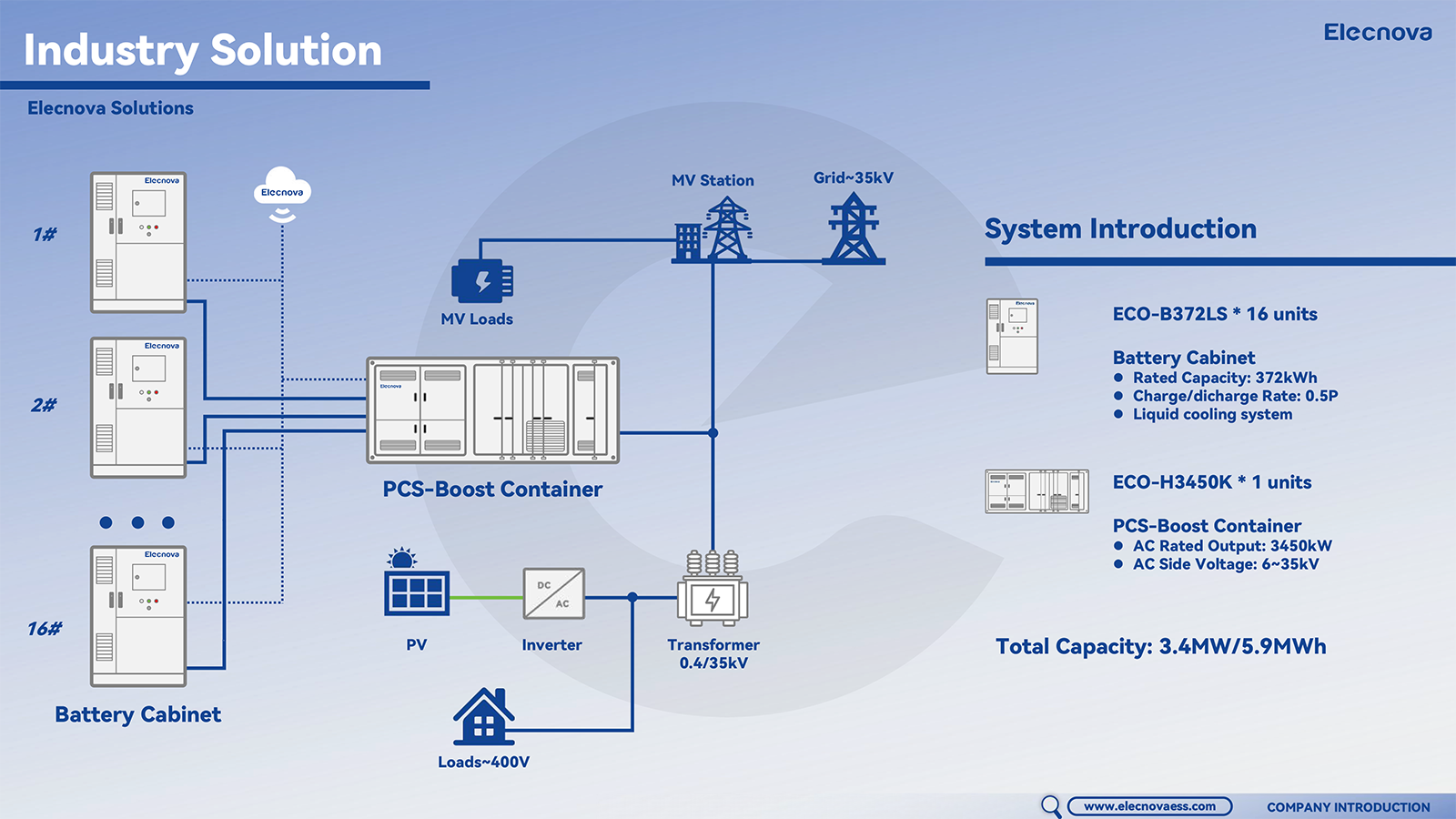 Hi I'm Elecnova! (1)-28
