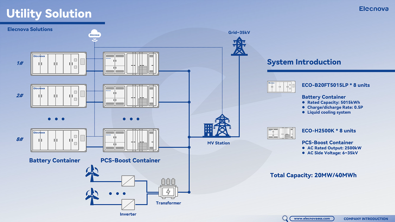 Hi I'm Elecnova! (1)-29