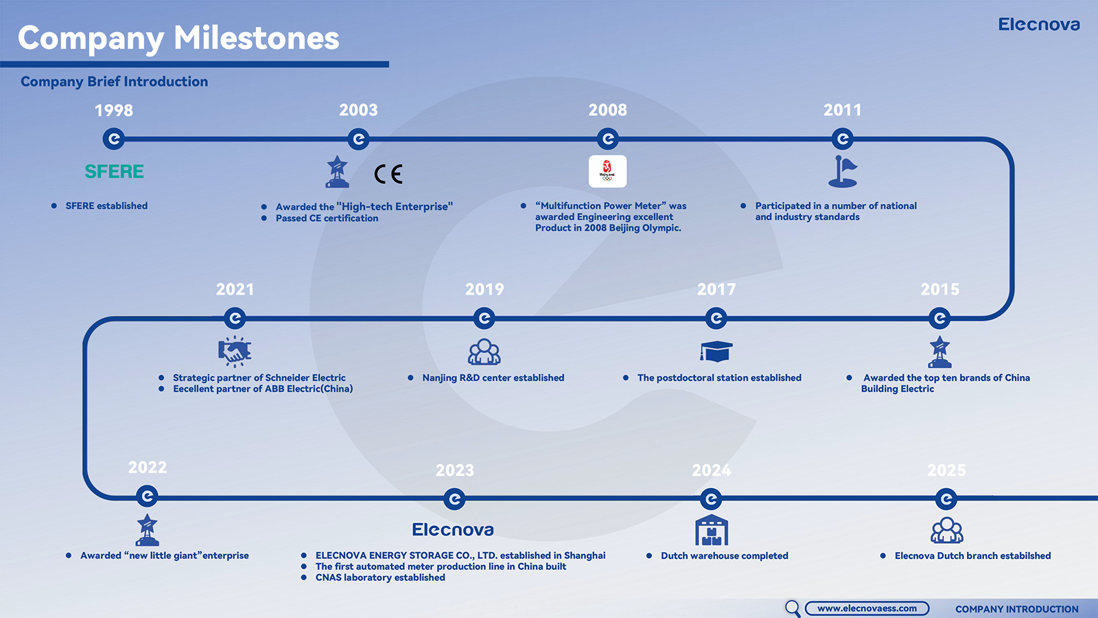 Hi I'm Elecnova! (1)-5