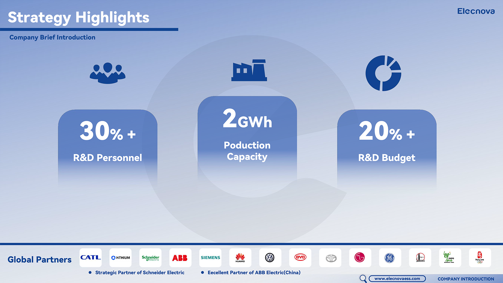 Hi I'm Elecnova! (1)-7